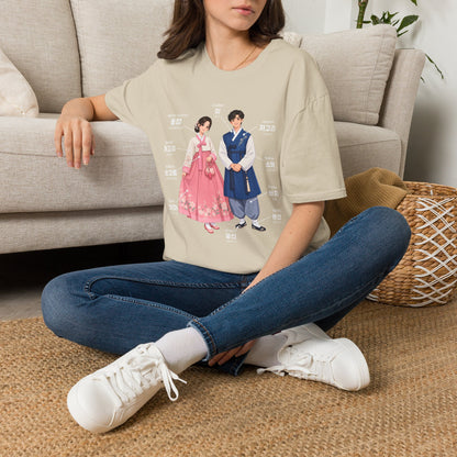 Hanbok Anatomy T‑Shirt — Labeled Korean Traditional Costume Guide