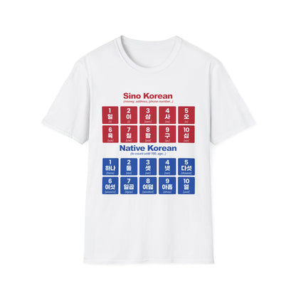 Korean Numbers Chart T-Shirt — Sino & Native Korean Numerals Guide