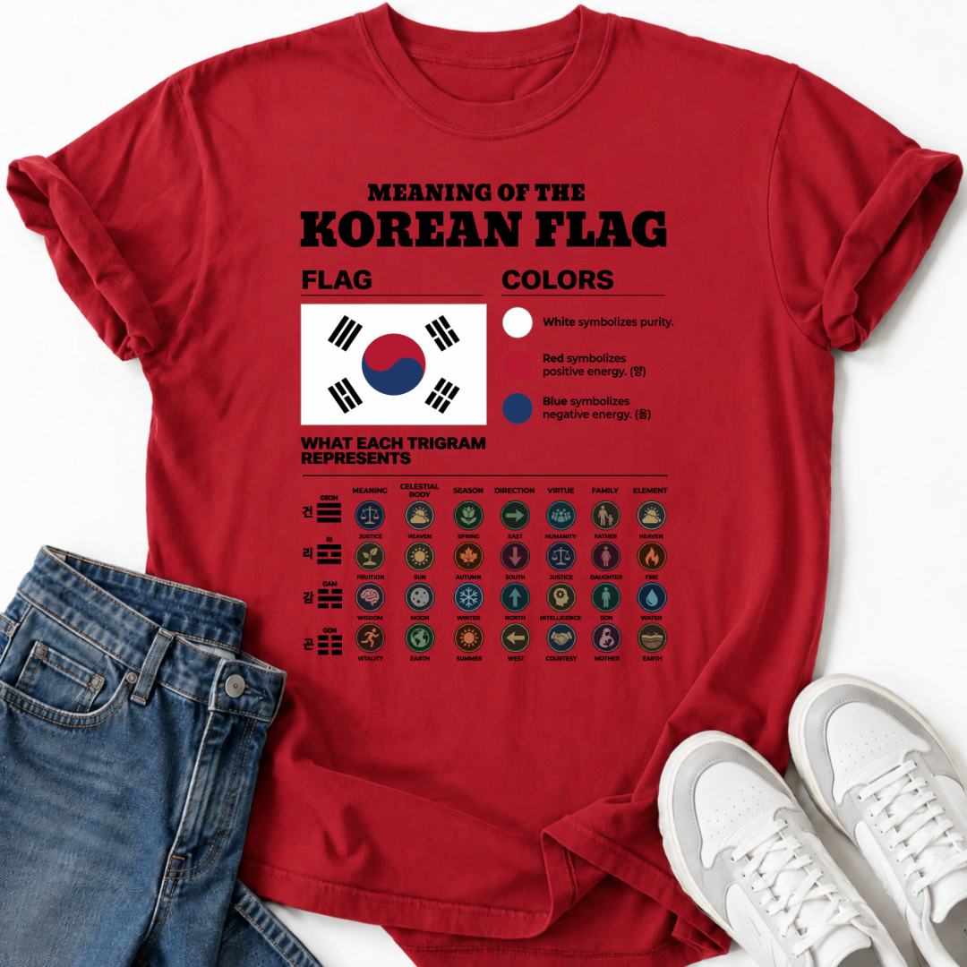 TAEGEUKGI SYMBOLISM GUIDE T-SHIRT