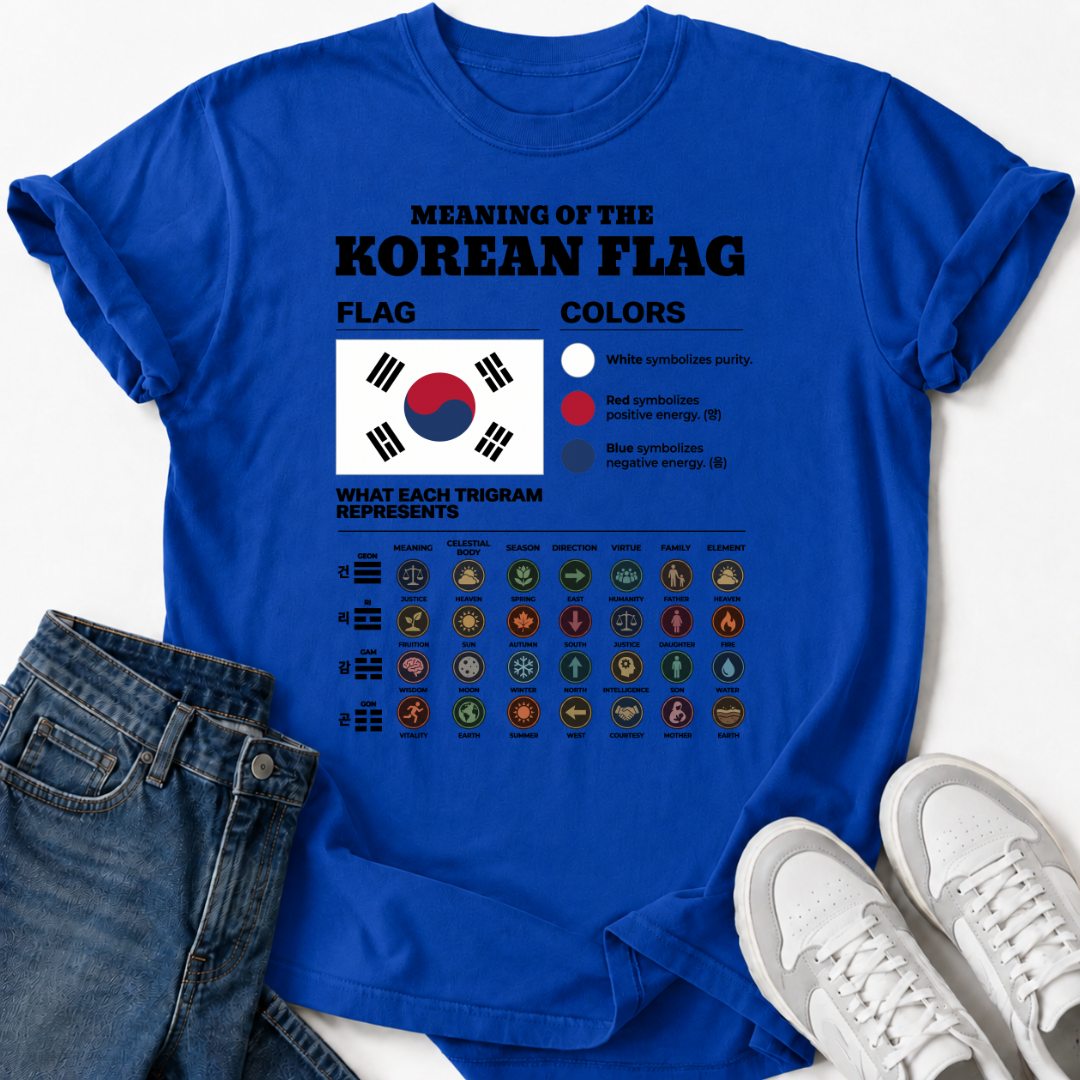 TAEGEUKGI SYMBOLISM GUIDE T-SHIRT