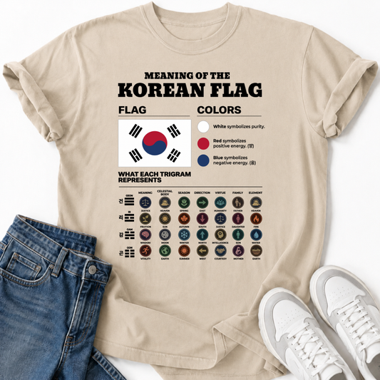 TAEGEUKGI SYMBOLISM GUIDE T-SHIRT