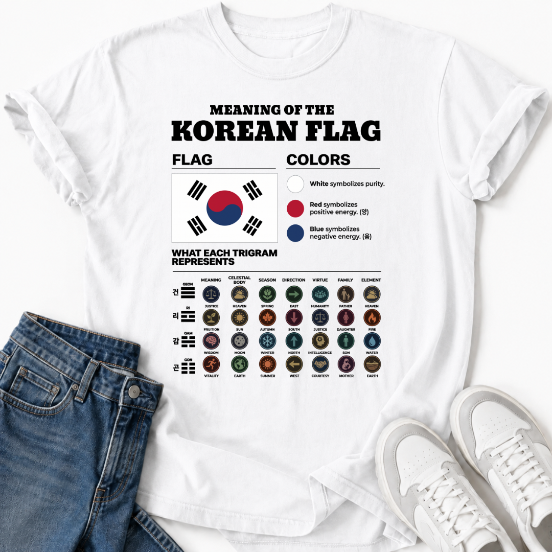 TAEGEUKGI SYMBOLISM GUIDE T-SHIRT